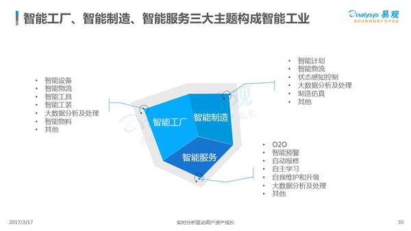 中国智能硬件产业综述